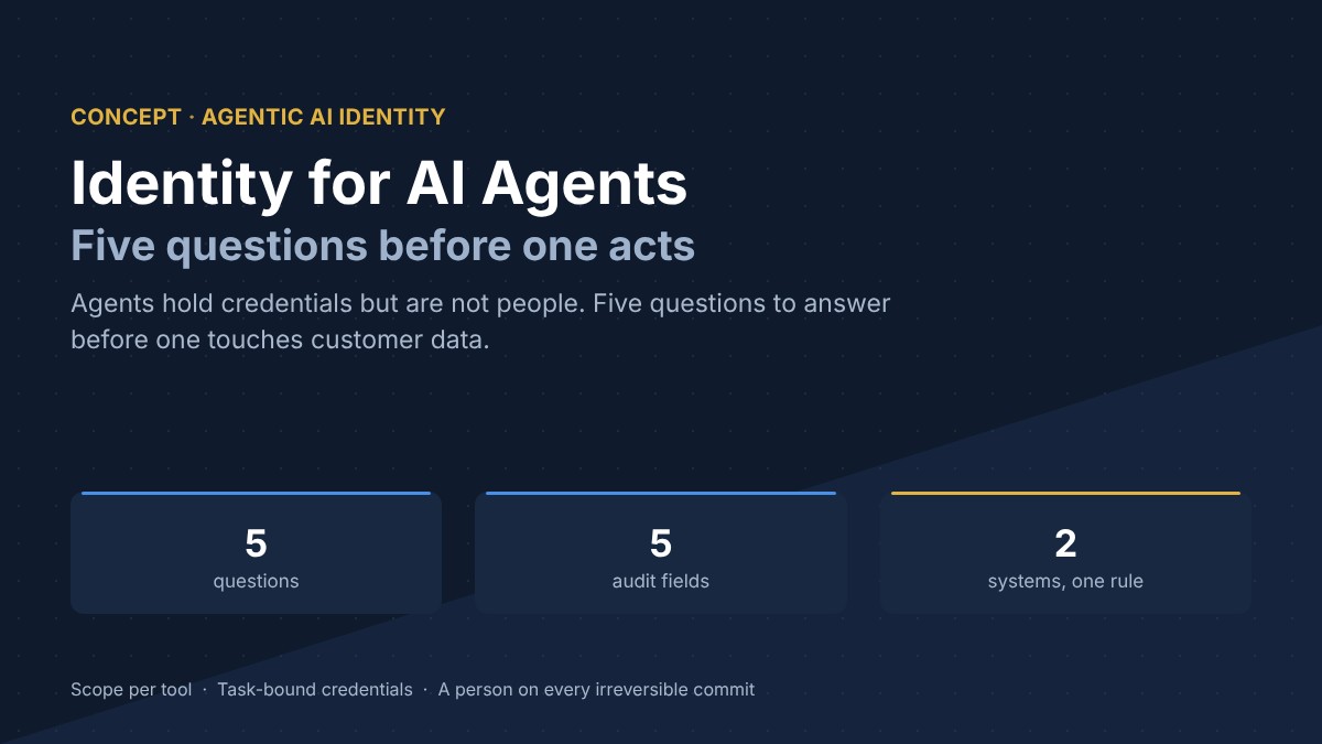 Agent Identity: Five Questions Before an Agent Acts