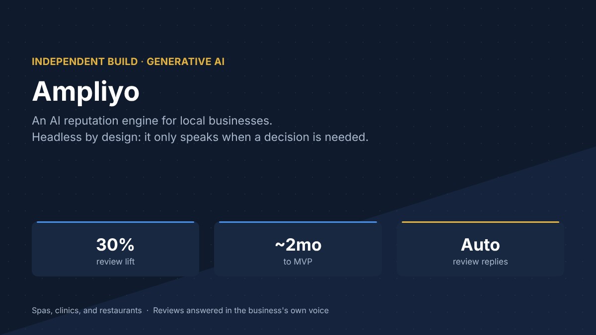 Ampliyo
