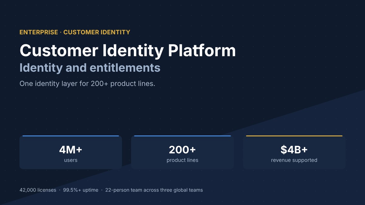 Customer Identity & Entitlements Platform