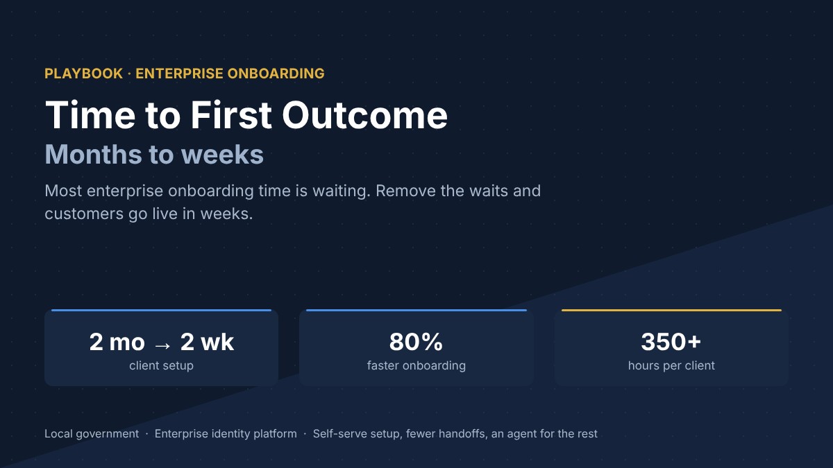 Time to First Outcome: Months to Weeks